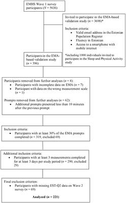 Negative affect instability predicts elevated depressive and generalized anxiety disorder symptoms even when negative affect intensity is controlled for: an ecological momentary assessment study